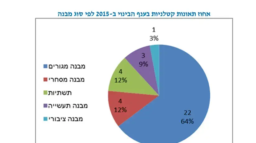 נתוני דוח משרד הכלכלה והביטוח הלאומי על תאונות עבודה בישראל. 8 במאי 2016. נתוני דוח משרד הכלכלה והביטוח הלאומי על תאונות עבודה בישראל. 8 במאי 2016.