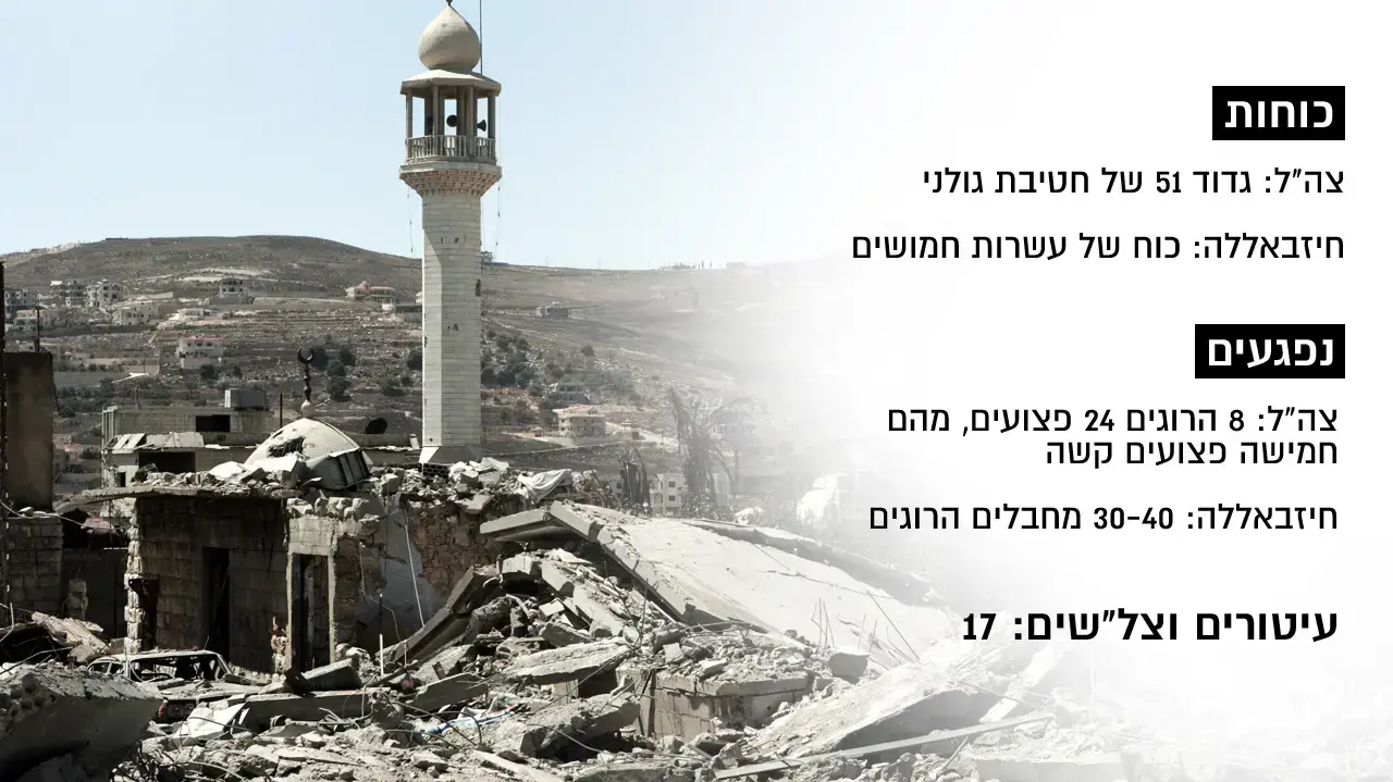 בינת ג'בל במספרים בינת ג'בל במספרים