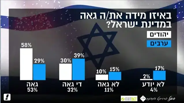סקר יום העצמאות 2016 סקר יום העצמאות 2016