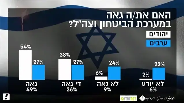 סקר יום העצמאות 2016 סקר יום העצמאות 2016
