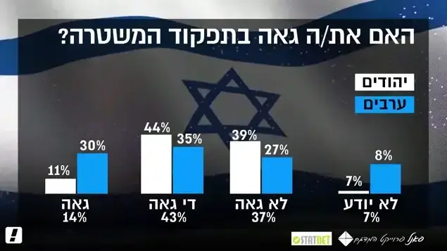 סקר יום העצמאות 2016 סקר יום העצמאות 2016