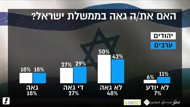 סקר יום העצמאות 2016 סקר יום העצמאות 2016