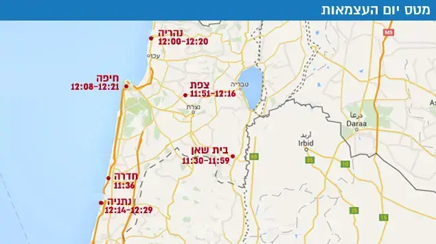 מטס יום העצמאות מטס יום העצמאות