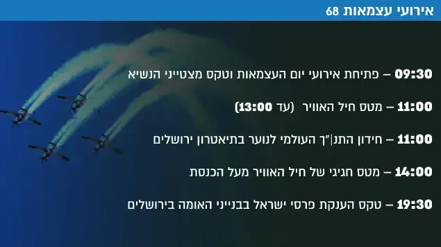 אירועי עצמאות 68 אירועי עצמאות 68