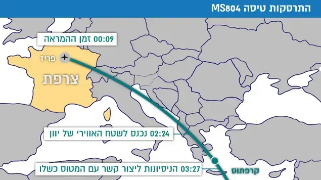 שרידי מטוס מצרי של חברת איג'יפטאייר נמצאו מדרום לאי היווני קרפטוס. מאי 2016 שרידי מטוס מצרי של חברת איג'יפטאייר נמצאו מדרום לאי היווני קרפטוס. מאי 2016