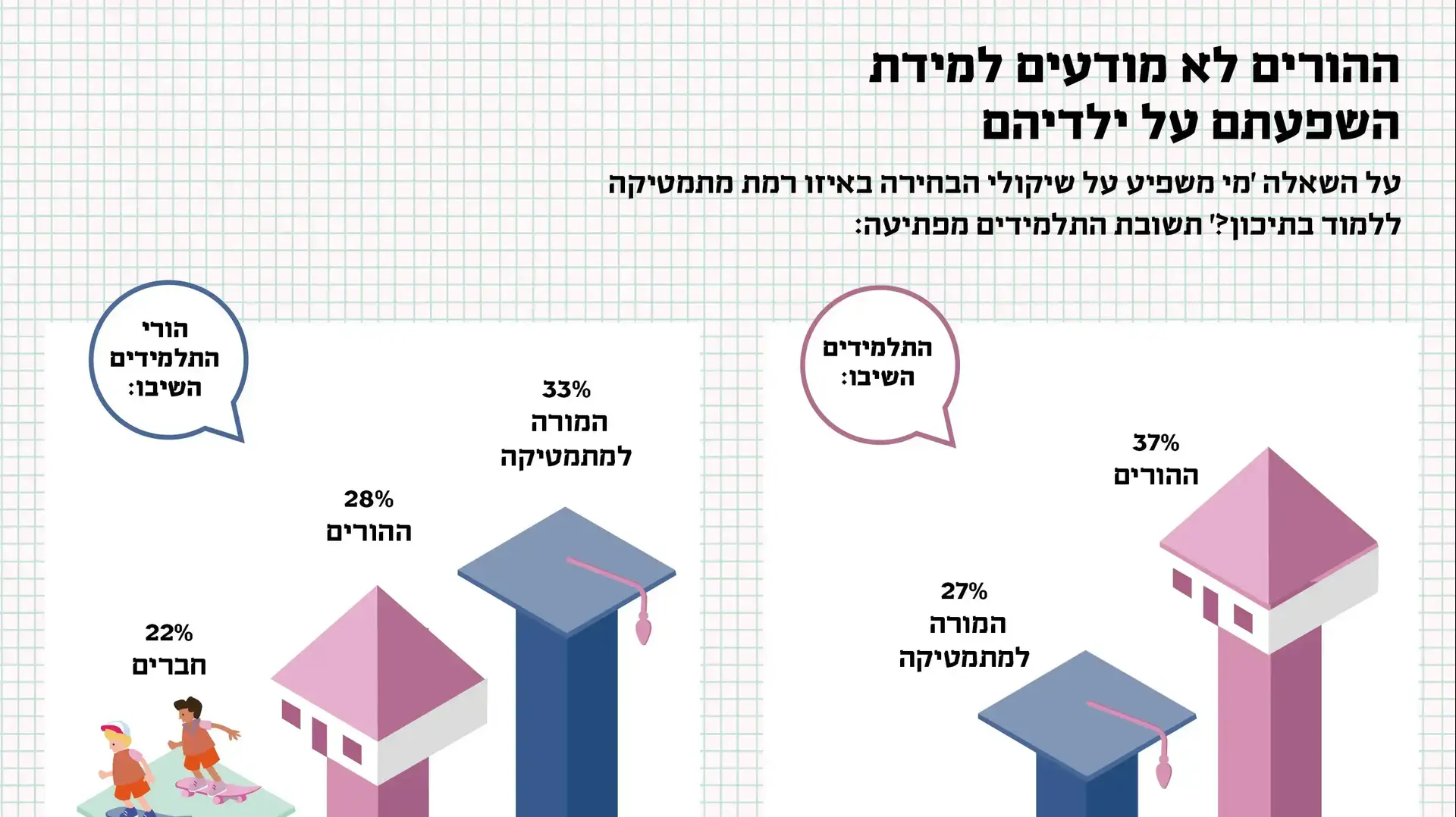 גרף לימודי חמש יחידות במתמטיקה גרף לימודי חמש יחידות במתמטיקה