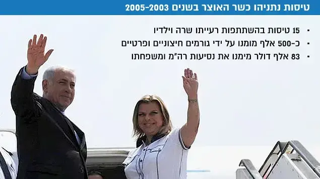 טיסות נתניהו כשר האוצר בשנים 2005-2003 טיסות נתניהו כשר האוצר בשנים 2005-2003