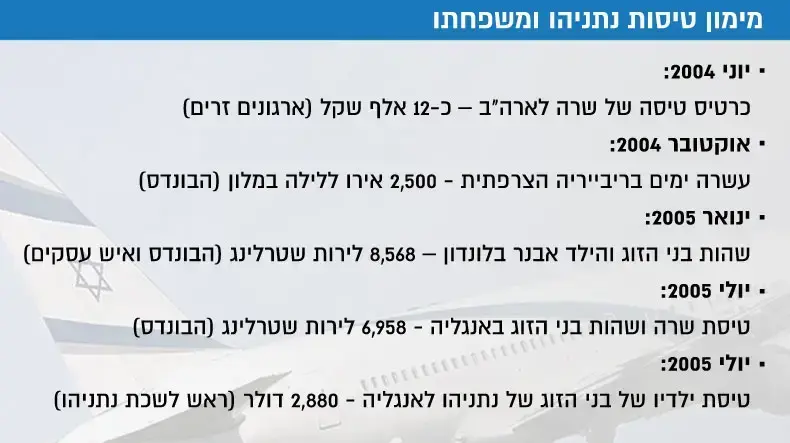 מימון טיסות נתניהו ומשפחתו מימון טיסות נתניהו ומשפחתו
