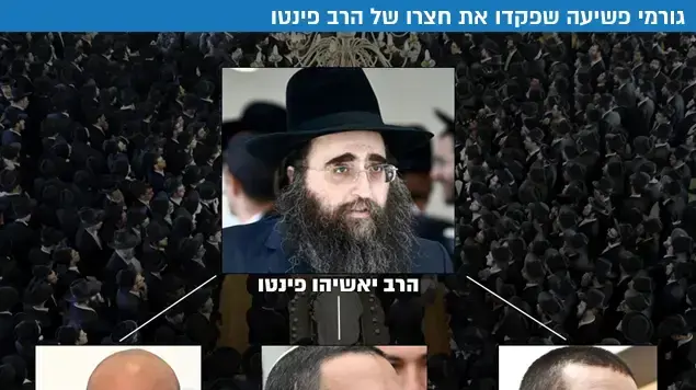 גורמי פשיעה שפקדו את חצרו של הרב פינטו גורמי פשיעה שפקדו את חצרו של הרב פינטו