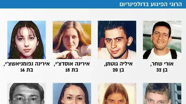 הרוגי הפיגוע בדולפינריום הרוגי הפיגוע בדולפינריום