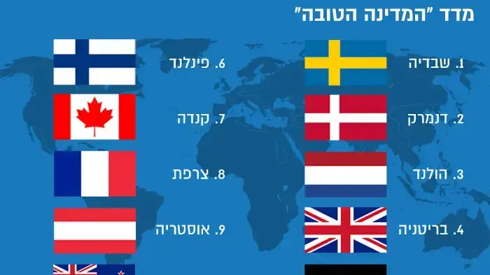 מדד "המדינה הטובה" מדד "המדינה הטובה"