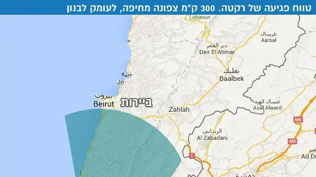טווח פגיעה של רקטה טווח פגיעה של רקטה