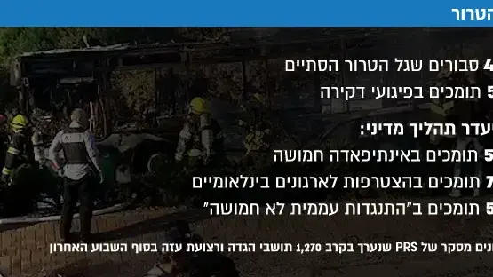 גל טרור גל טרור