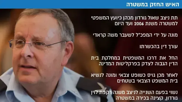 האיש החזק במשטרה האיש החזק במשטרה