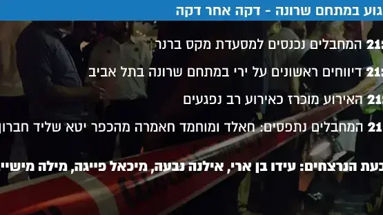 הפיגוע במתחם שרונה - דקה אחר דקה הפיגוע במתחם שרונה - דקה אחר דקה