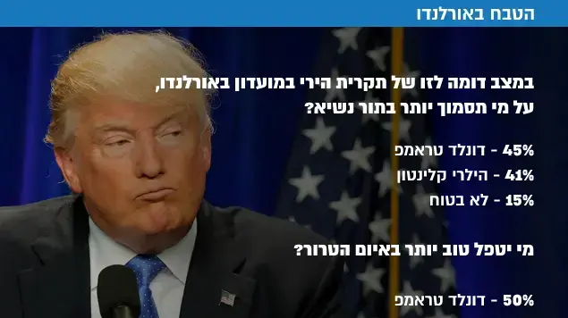 הטבח באורלנדו אינפוגרפיקה הטבח באורלנדו אינפוגרפיקה