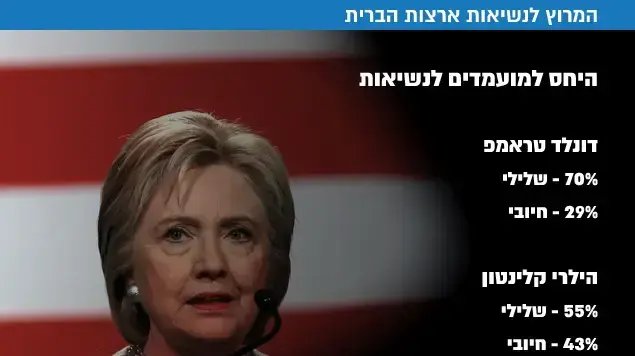 הטבח באורלנדו אינפוגרפיקה הטבח באורלנדו אינפוגרפיקה