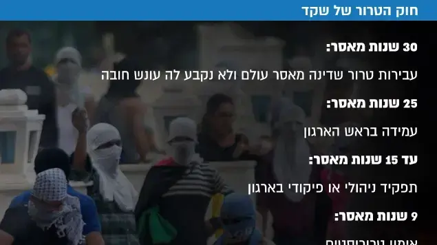 חוק הטרור של שקד חוק הטרור של שקד