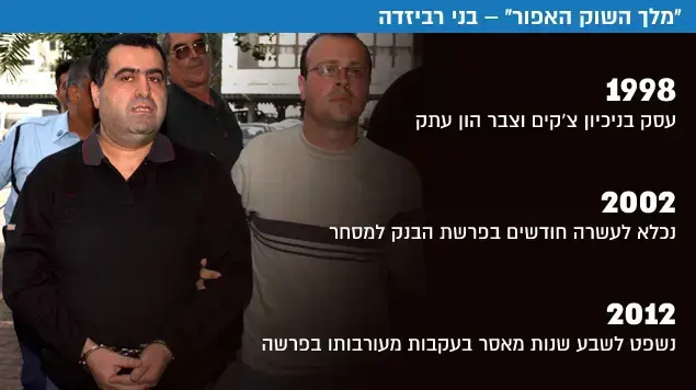 "מלך השוק האפור" בני רביזדה "מלך השוק האפור" בני רביזדה