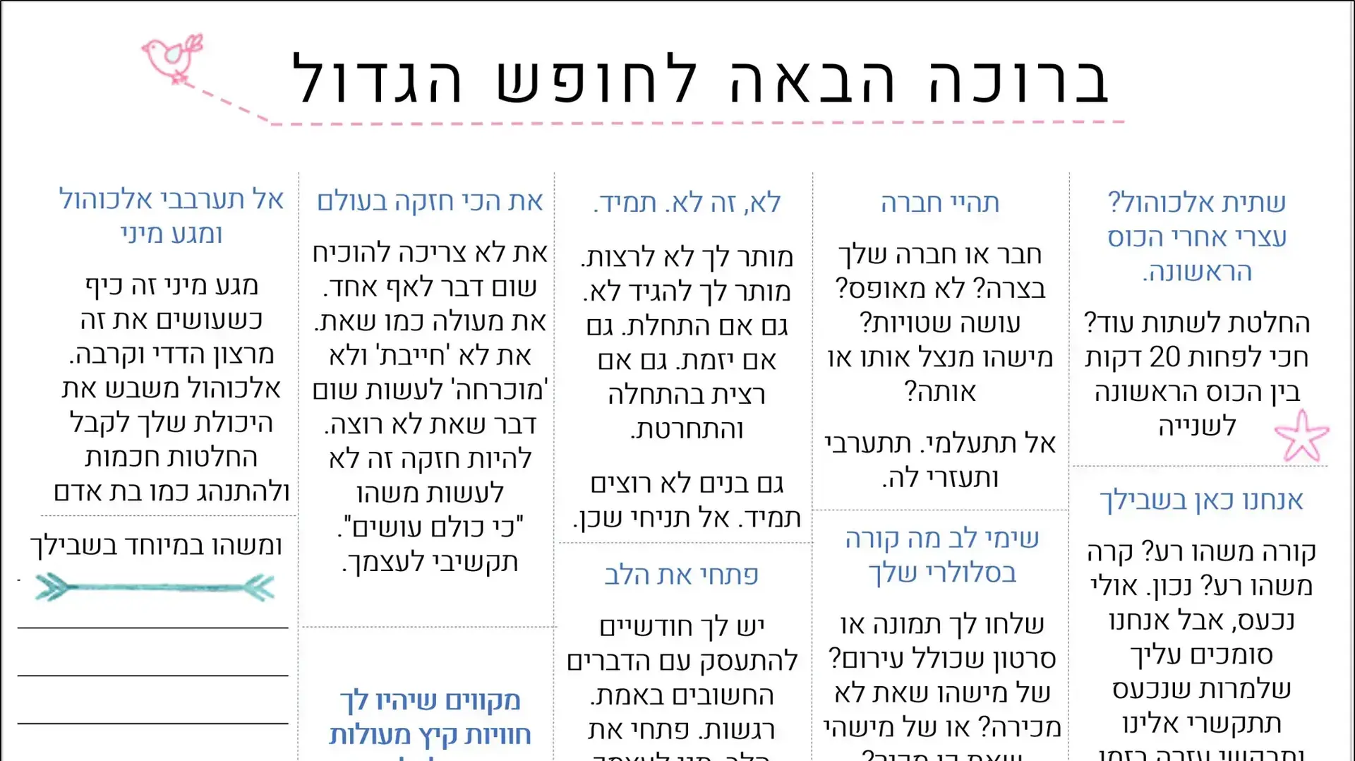 ברוכים הבאים לחופש הגדול דף הנחיות לבני ובנות נוער להתנהגות מינית נאותה ובטוחה ברוכים הבאים לחופש הגדול דף הנחיות לבני ובנות נוער להתנהגות מינית נאותה ובטוחה