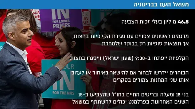 משאל עם בנושא היפרדות בריטניה מהאיחוד האירופי משאל עם בנושא היפרדות בריטניה מהאיחוד האירופי