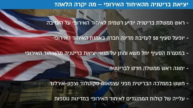 יציאת בריטניה מהאיחוד האירופי מה יקרה הלאה? יציאת בריטניה מהאיחוד האירופי מה יקרה הלאה?