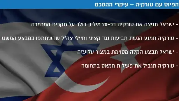הפיוס עם טורקיה - עיקרי ההסכם הפיוס עם טורקיה - עיקרי ההסכם