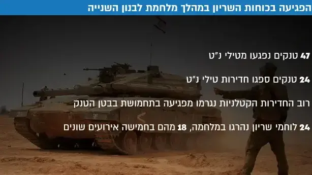 הפגיעה בכוחות השריון במהלך מלחמת לבנון השנייה הפגיעה בכוחות השריון במהלך מלחמת לבנון השנייה