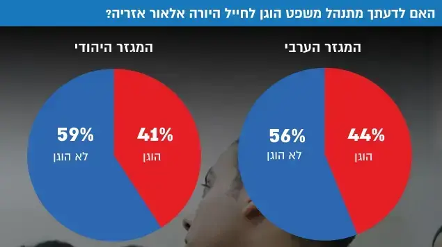 סקר - פרשת החייל היורה אלאור אזריה סקר - פרשת החייל היורה אלאור אזריה