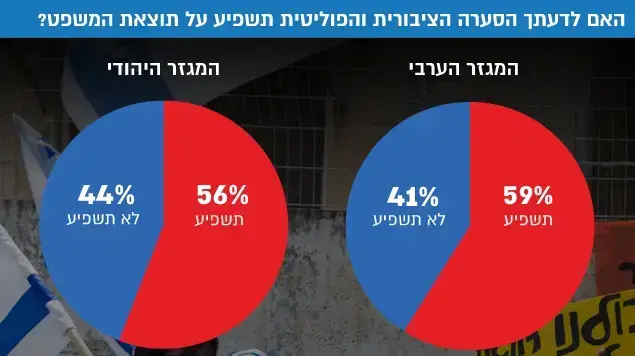 סקר - פרשת החייל היורה אלאור אזריה סקר - פרשת החייל היורה אלאור אזריה