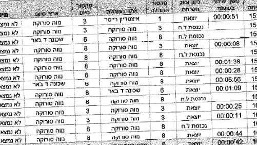 מסמכי חקירה בפרשת הזיכוי של ארבעה שוטרים מאשמת התעללות בעצור, יוני 2016 מסמכי חקירה בפרשת הזיכוי של ארבעה שוטרים מאשמת התעללות בעצור, יוני 2016