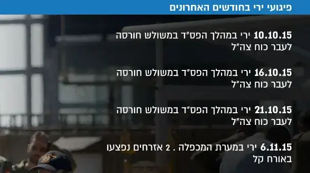 פיגועי ירי בחודשים האחרונים. יולי 2016 פיגועי ירי בחודשים האחרונים. יולי 2016