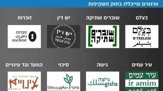 ארגונים שייכללו בחוק השקיפות ארגונים שייכללו בחוק השקיפות