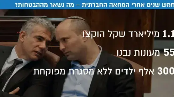חמש שנים אחרי המחאה החברתית מה נשאר מההבטחות? חמש שנים אחרי המחאה החברתית מה נשאר מההבטחות?