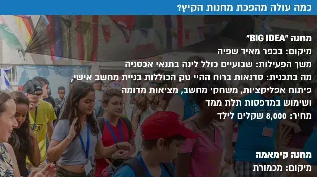 כמה עולה מהפכת מחנות הקיץ? כמה עולה מהפכת מחנות הקיץ?