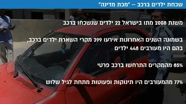 שכחת ילדים ברכב שכחת ילדים ברכב