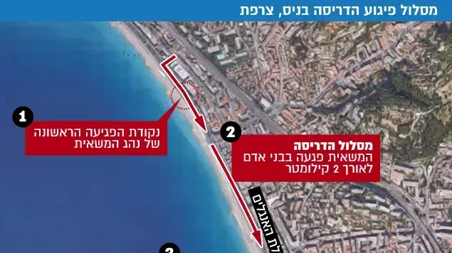 מסלול הדריסה בפיגוע בניס, צרפת מסלול הדריסה בפיגוע בניס, צרפת