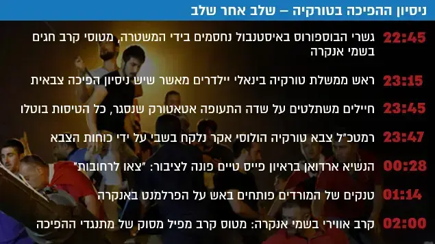 ניסיון ההפיכה בטורקיה שלב אחר שלב ניסיון ההפיכה בטורקיה שלב אחר שלב