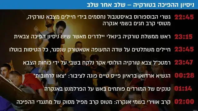 ניסיון ההפיכה בטורקיה שלב אחר שלב ניסיון ההפיכה בטורקיה שלב אחר שלב