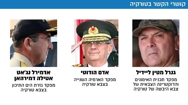 קושרי הקשר בטורקיה