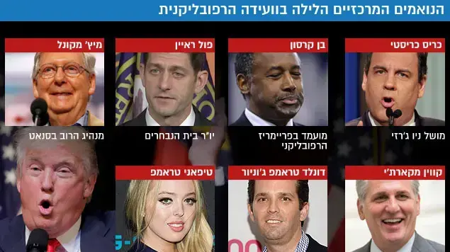 הנואמים המרכזיים הלילה בוועידה הרפובליקנית הנואמים המרכזיים הלילה בוועידה הרפובליקנית