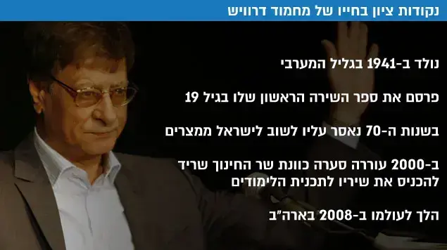 נקודות ציון בחייו של מחמוד דרוויש נקודות ציון בחייו של מחמוד דרוויש