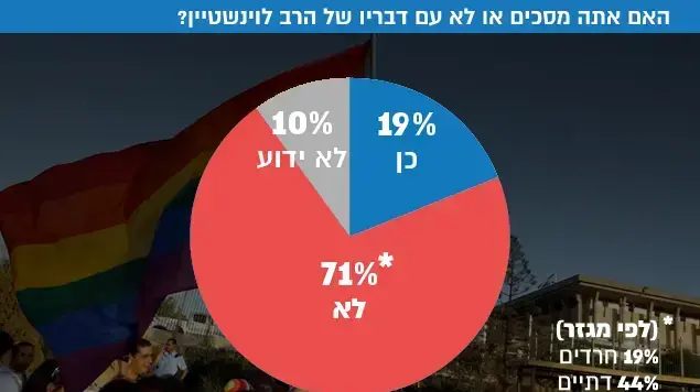 האם אתה מסכים או לא עם דבריו של הרב לוינשטיין? האם אתה מסכים או לא עם דבריו של הרב לוינשטיין?