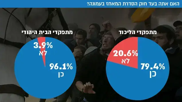 האם אתה בעד חוק הסדרת המאחז בעמונה? האם אתה בעד חוק הסדרת המאחז בעמונה?