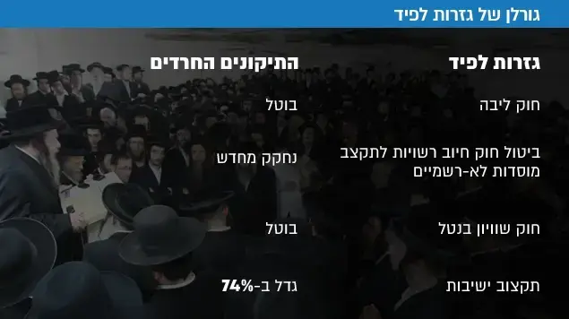 גורלן של גזרות לפיד אינפו גורלן של גזרות לפיד אינפו