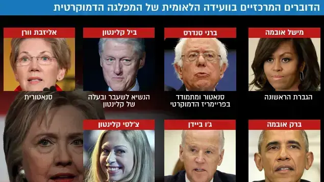הדוברים המרכזיים בוועידה הלאומית של המפלגה הדמוקרטית, 28-25 ביולי 2016 הדוברים המרכזיים בוועידה הלאומית של המפלגה הדמוקרטית, 28-25 ביולי 2016