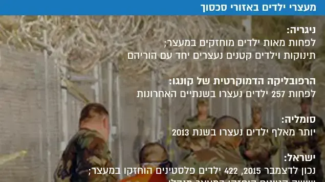 מעצרי ילדים באזורי סכסוך מעצרי ילדים באזורי סכסוך