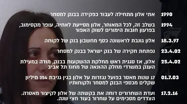 טיימליין אתי אלון טיימליין אתי אלון