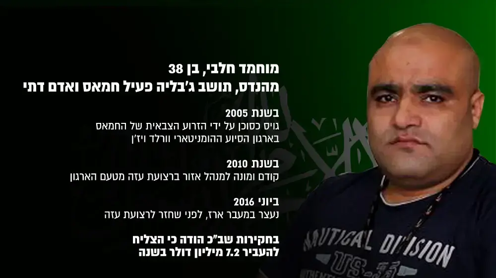 מוחמד חלבי, בן 38, מהנדס, תושב ג?בליה מוחמד חלבי, בן 38, מהנדס, תושב ג?בליה