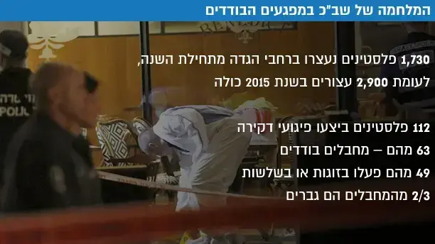המלחמה של שב"כ במפגעים הבודדים המלחמה של שב"כ במפגעים הבודדים